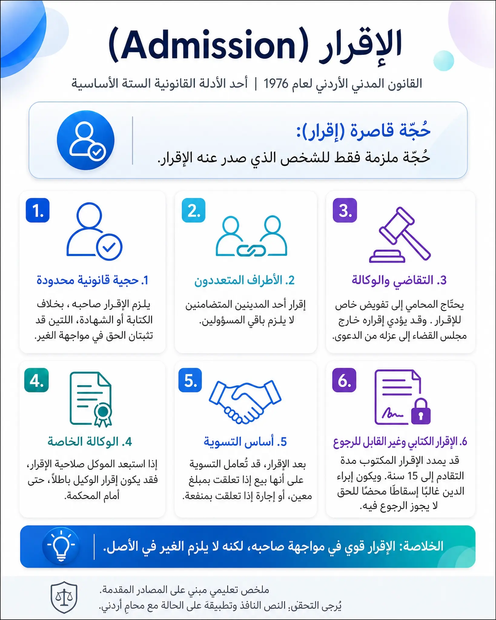 الإقرار في القانون المدني الأردني